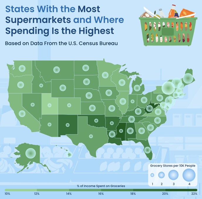 Grocery Shopping Trends: States That Spend the Most and Have the Best Access, Holiday Spending