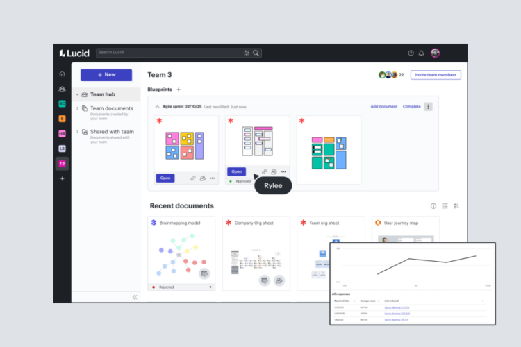 Boost Agile team performance with scalable and flexible workflows with Lucid Software